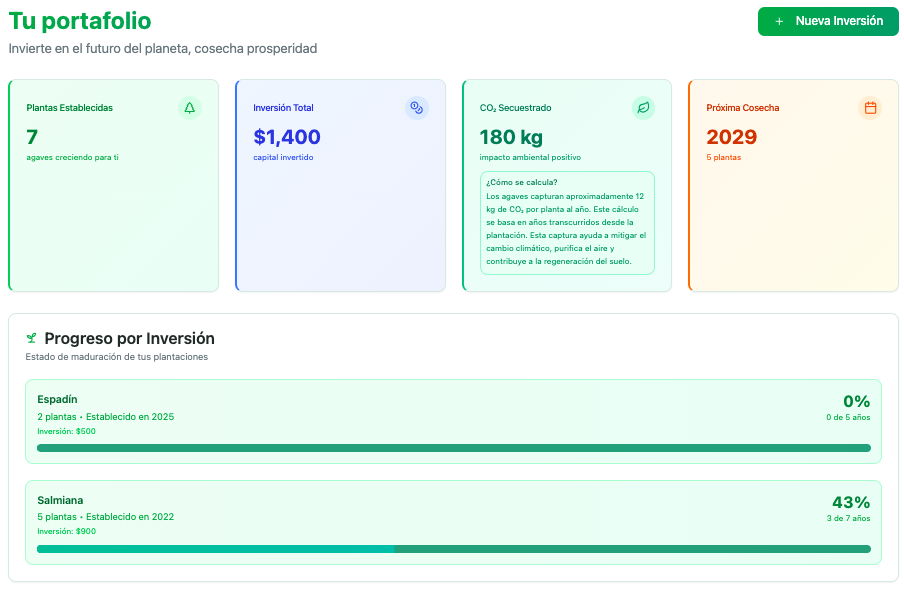 Panel de portafolio de inversión mostrando plantas, inversión, captura de CO2 y cronograma de cosecha